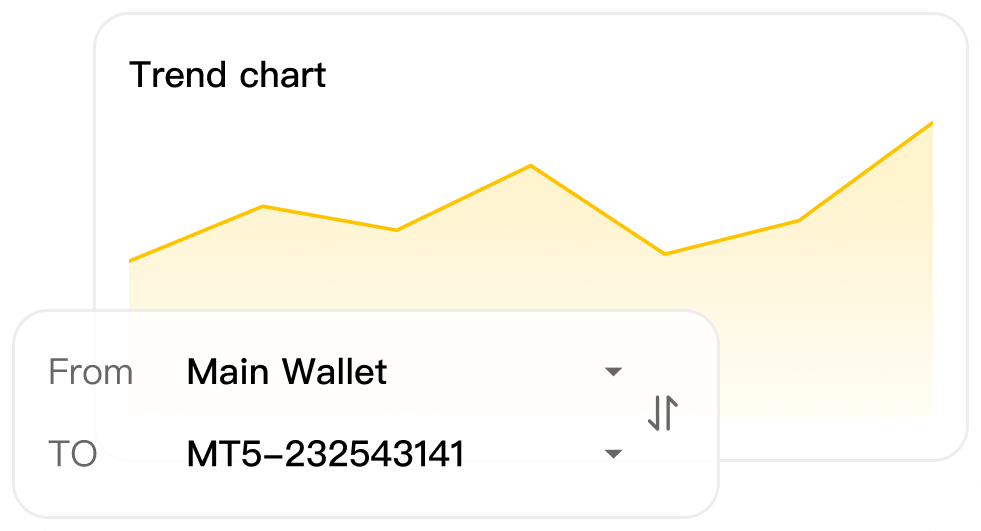 Lightning-Fast Order Execution