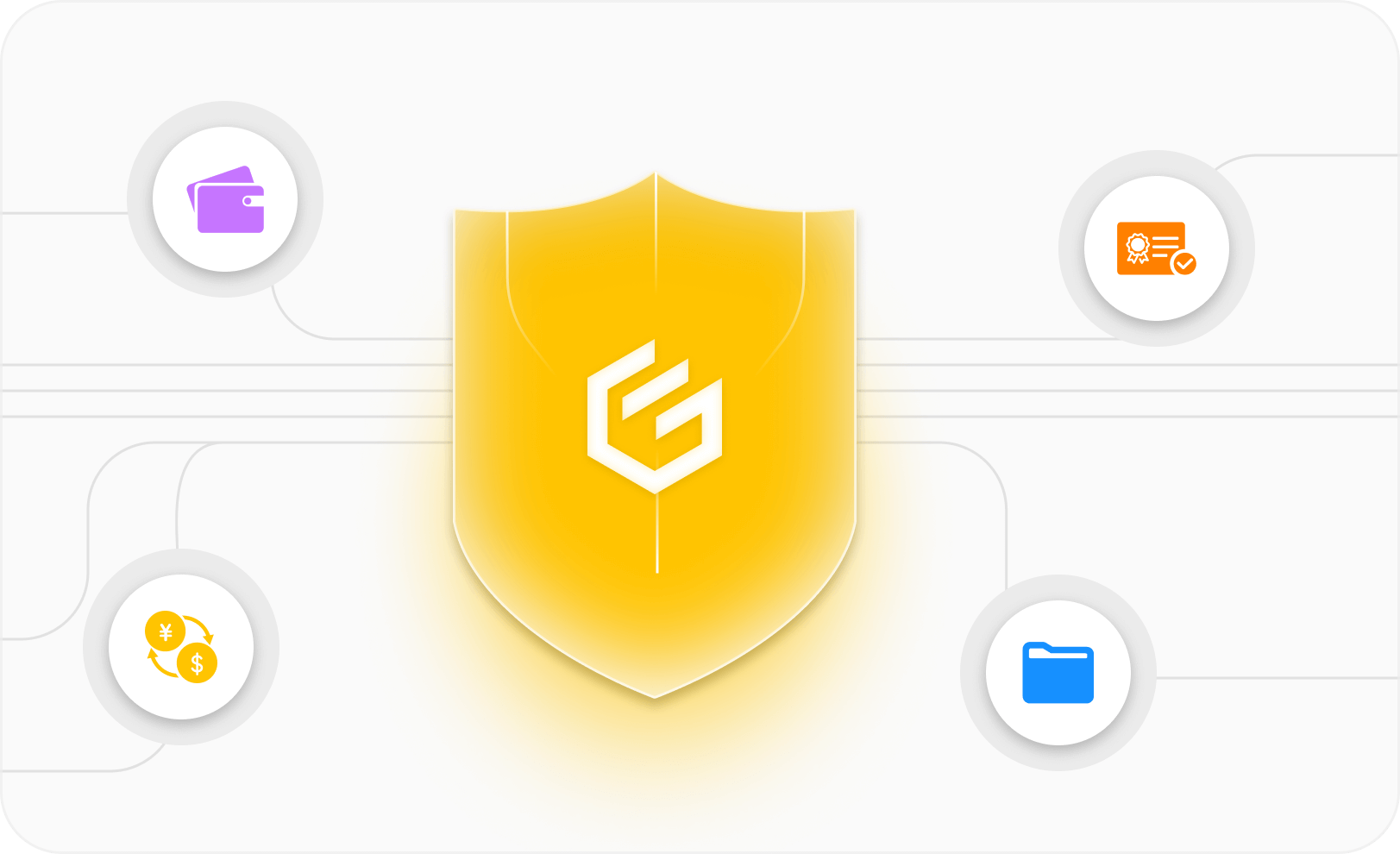 Regulatory Security visual